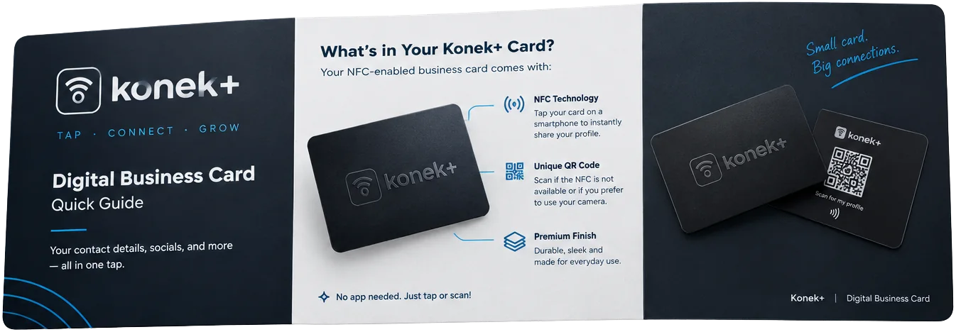 The outside of the Konek+ paper guide: cover, what's in your card, and the card front and back